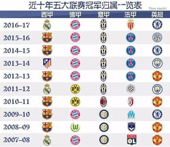 神在一代代